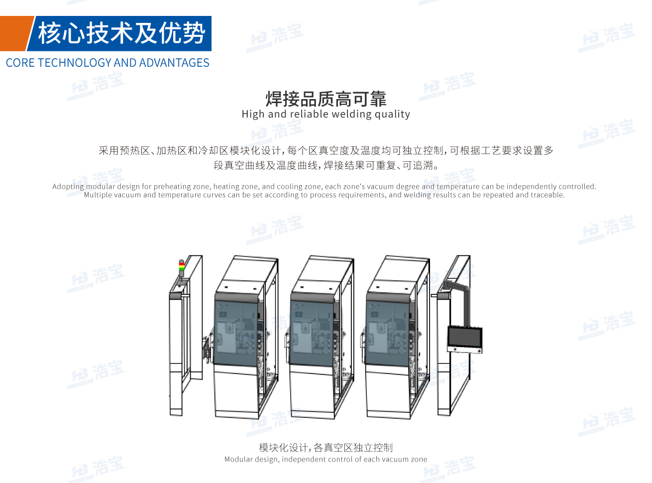 浩寶真空甲酸爐焊接品質空洞率低、高可靠