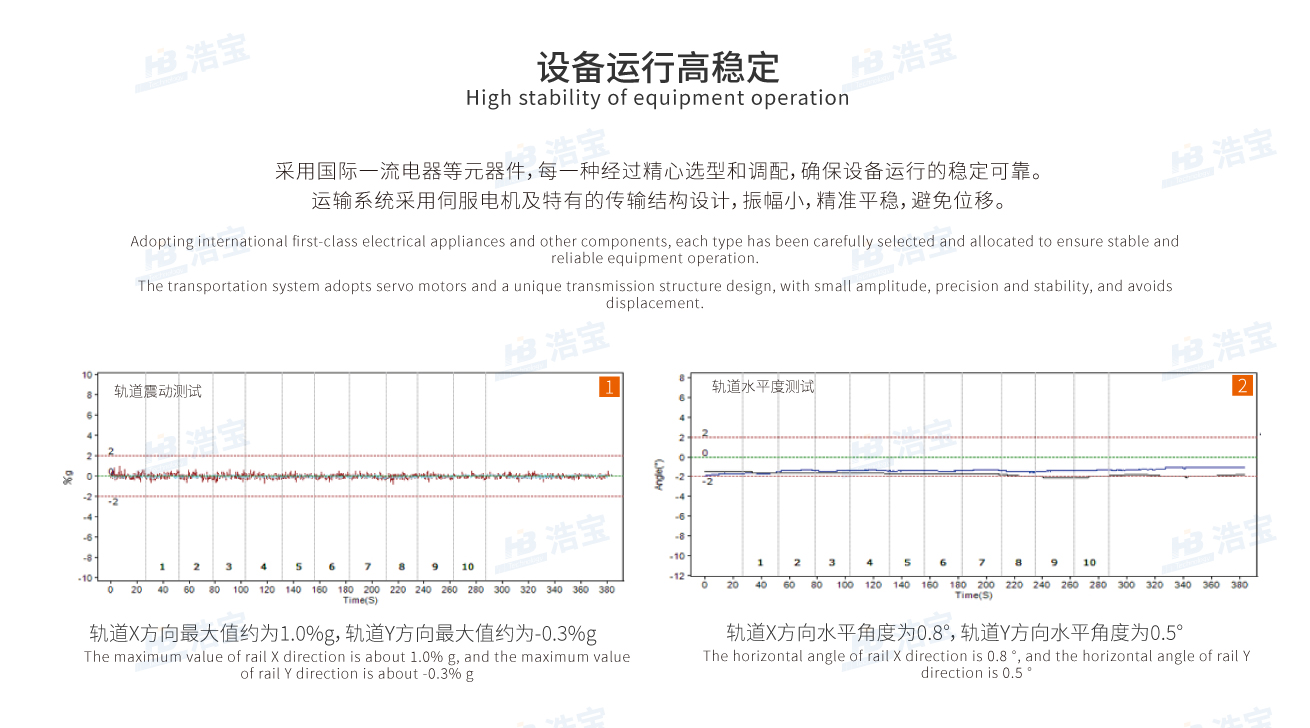 运输稳定性高，振幅小，精准平稳，有效避免位移