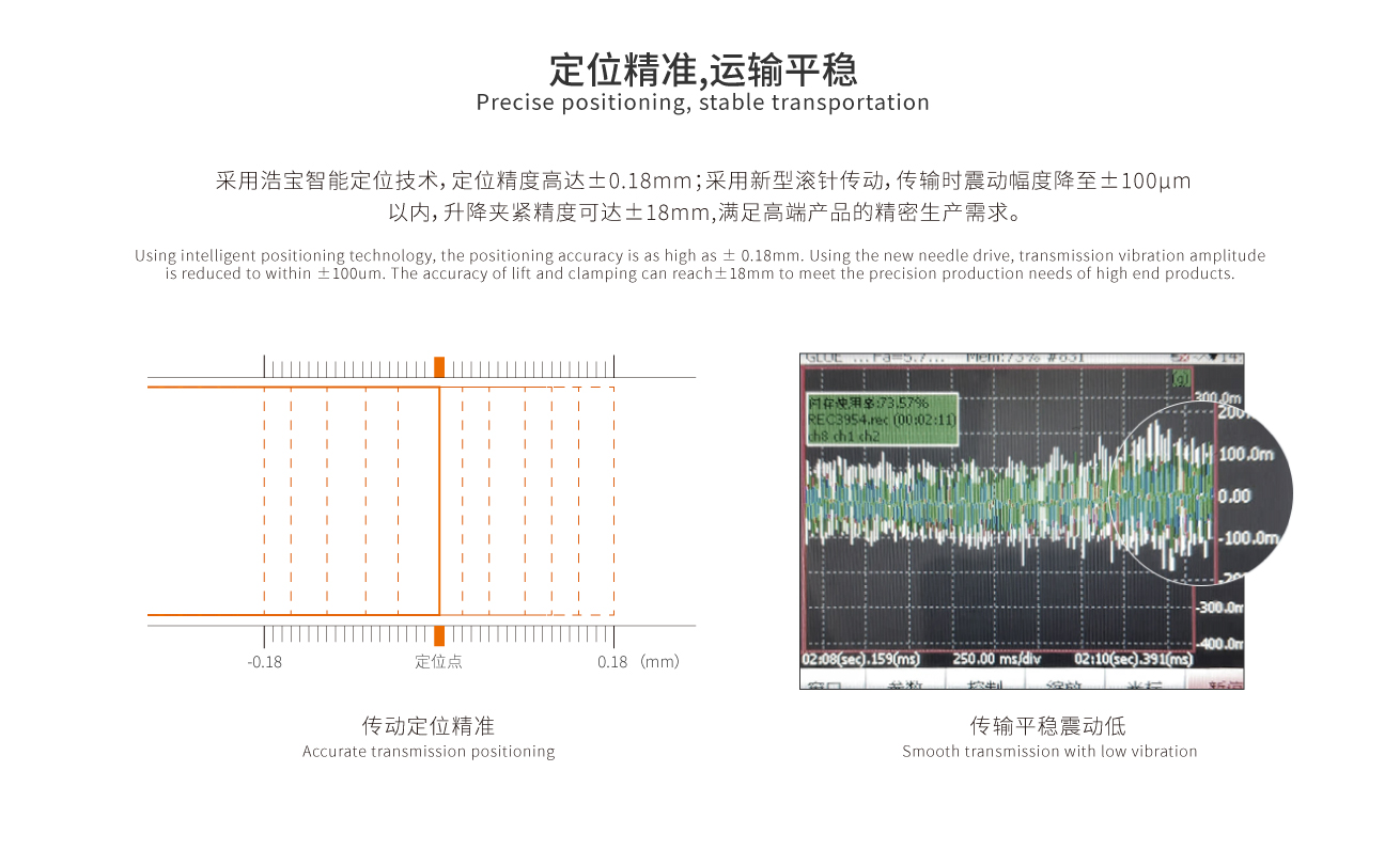 核心优势2：定位精准，运输平稳