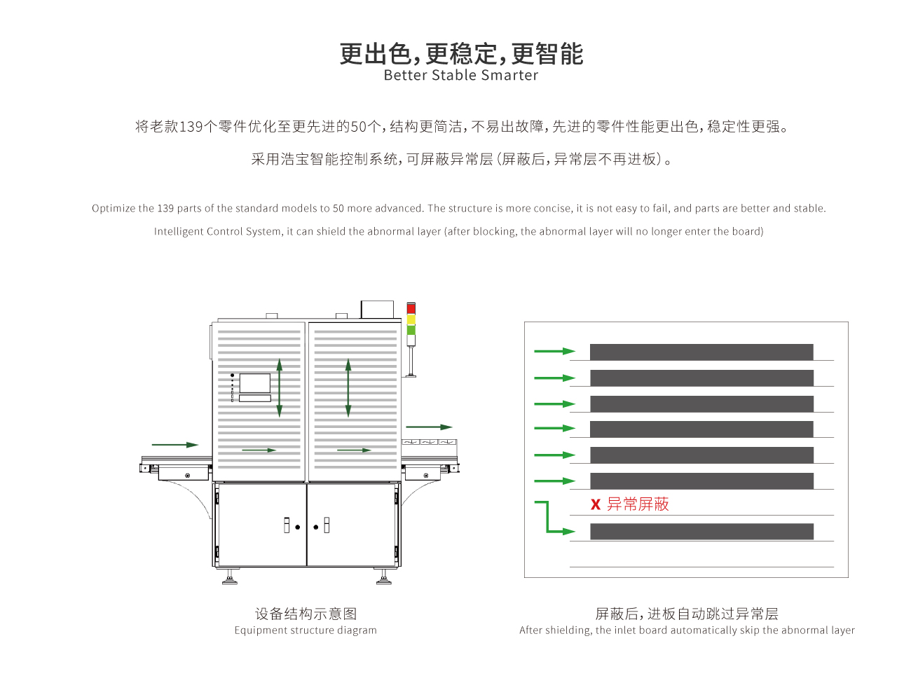 更出色,更稳定,更智能 更出色,更稳定,更智能