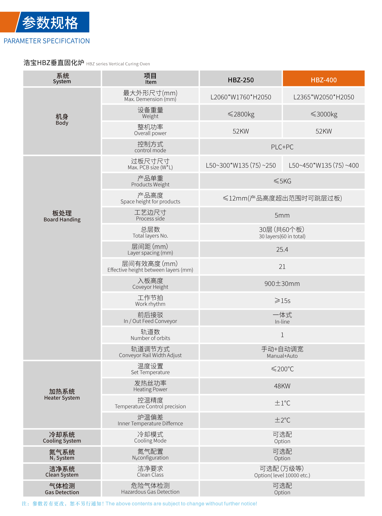 浩宝HBZ垂直固化炉技术参数