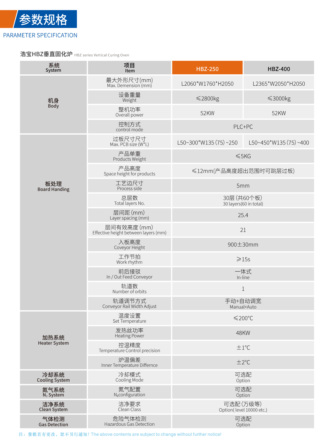 浩宝HBZ垂直固化炉技术参数