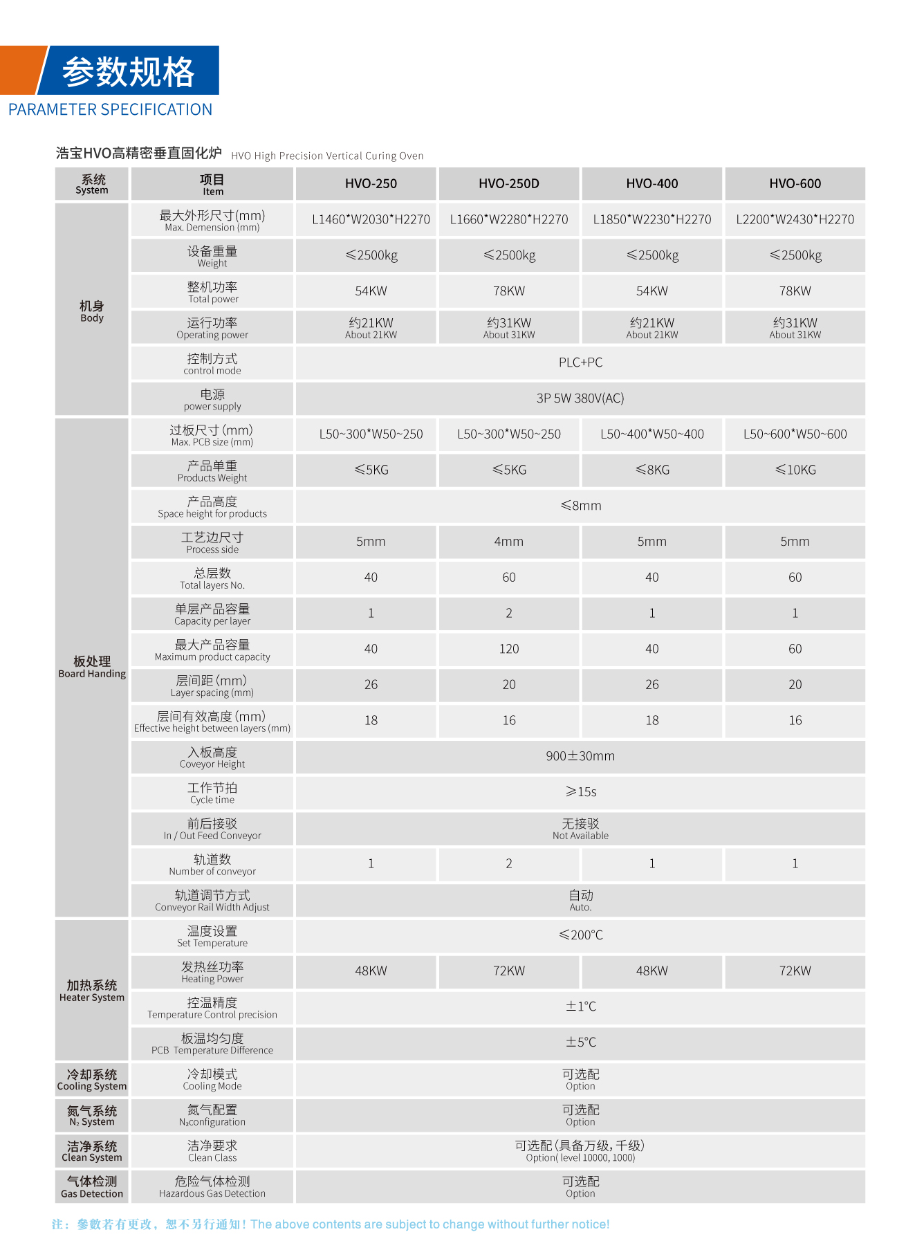 浩宝HVO高精密垂直固化炉技术参数