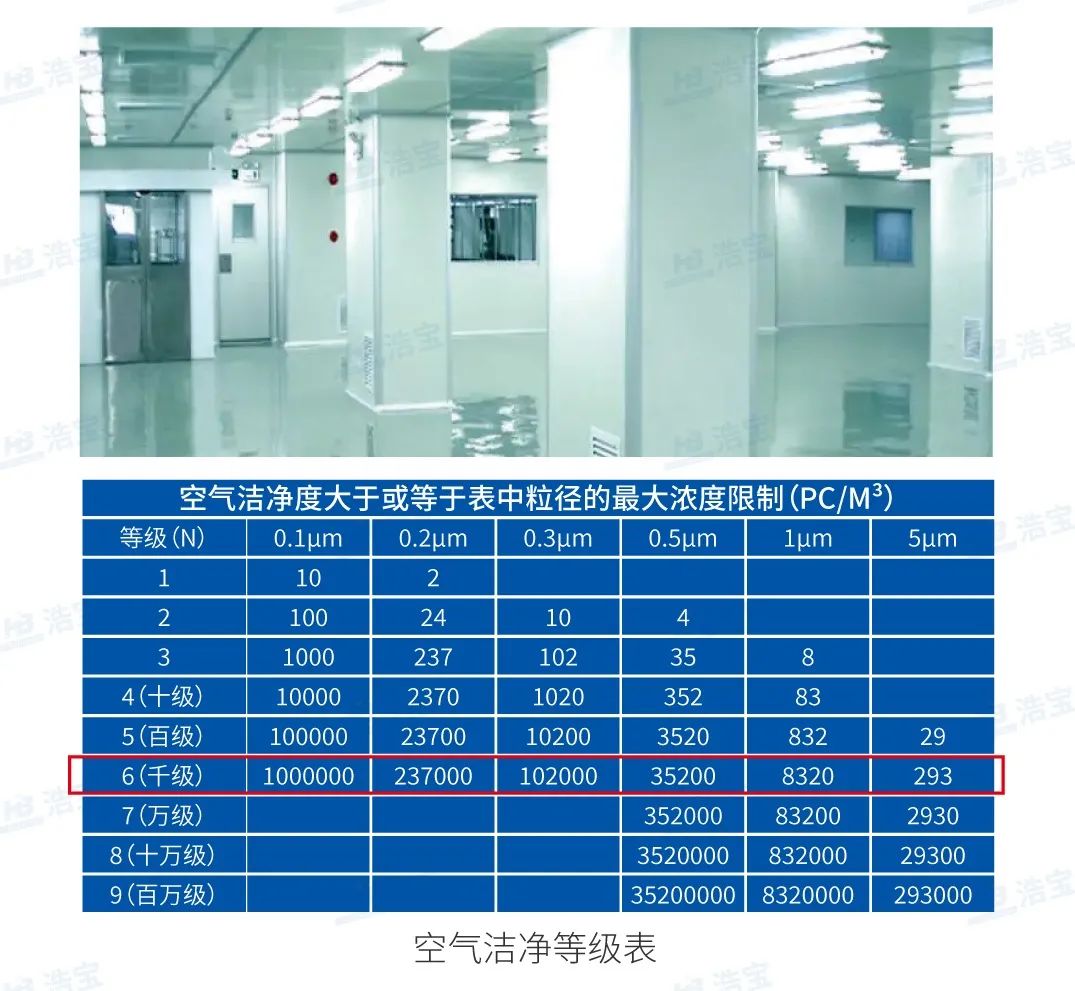 浩宝千级洁净度垂直固化炉