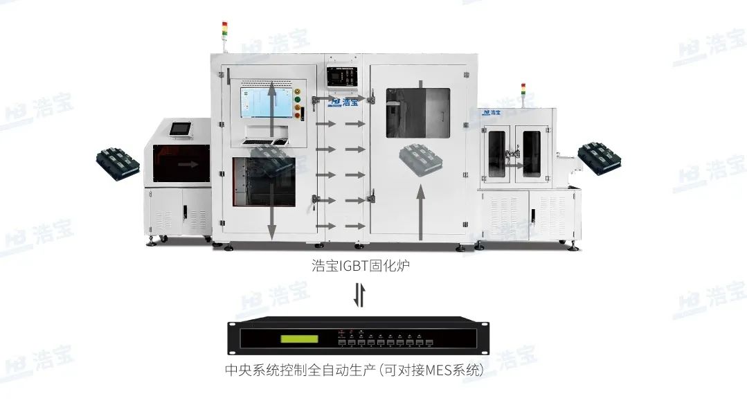 浩宝IGBT固化炉自主研发控制系统