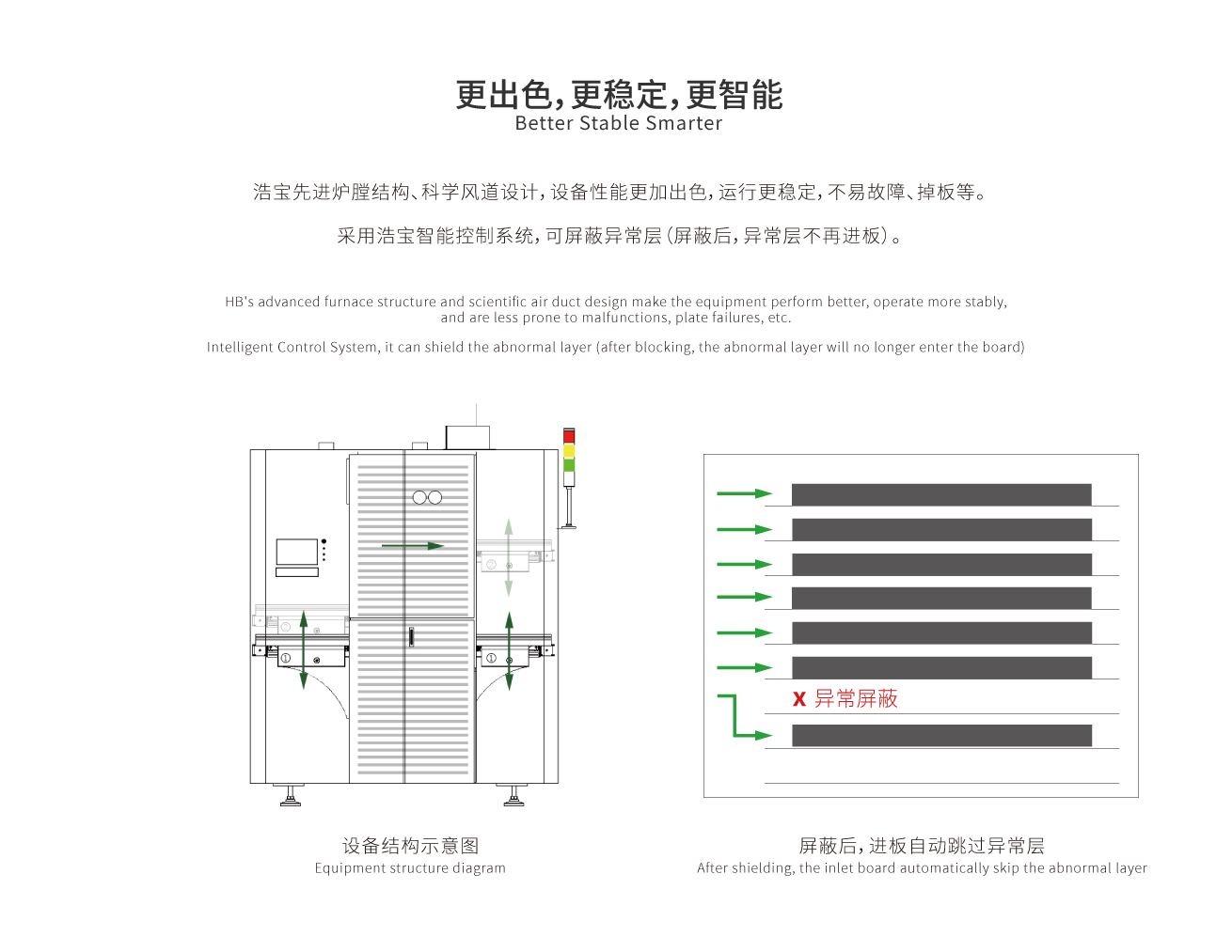 更出色，更稳定，更智能