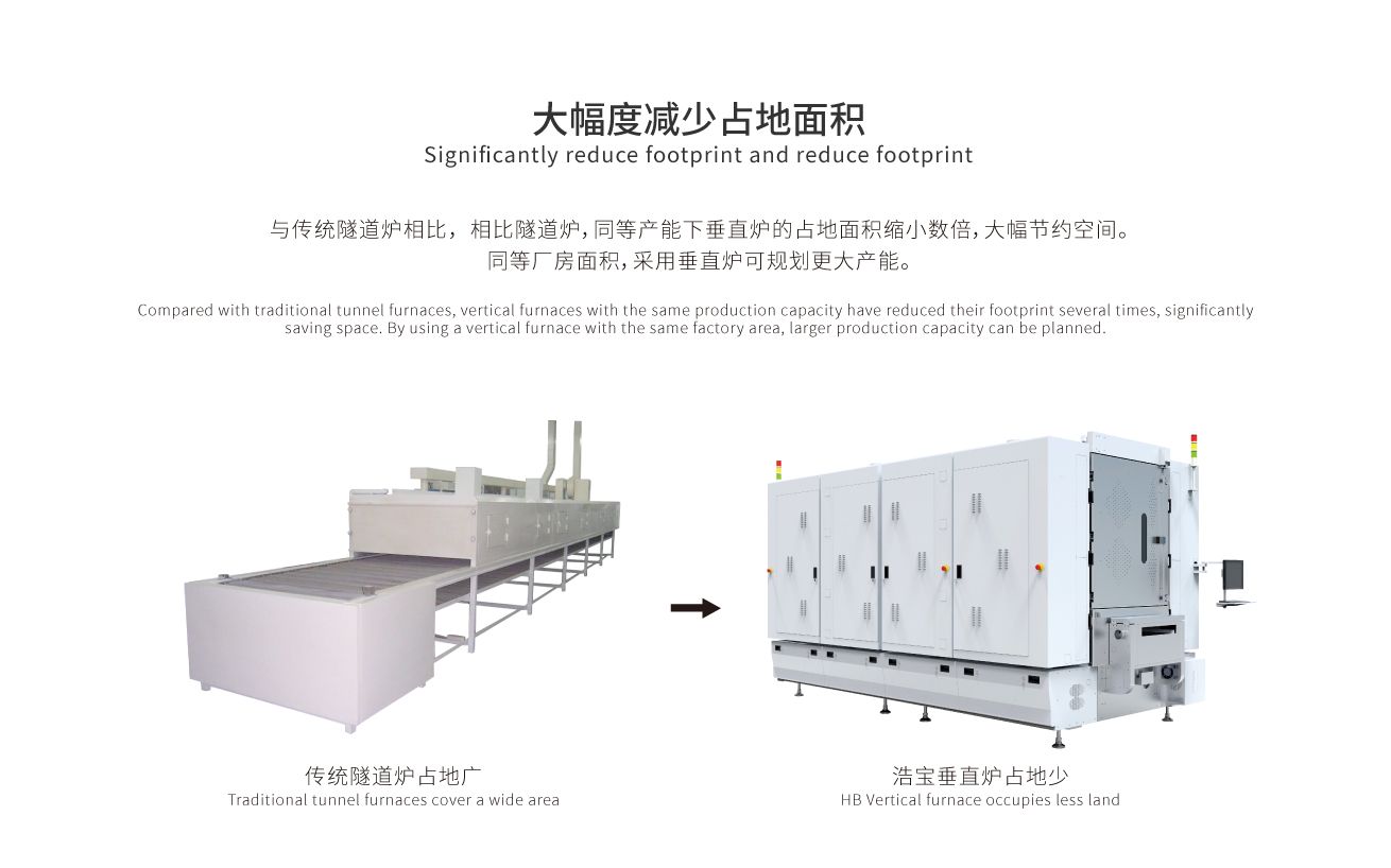 浩宝HBZ-1500超长板垂直固化炉大幅减少占地面积