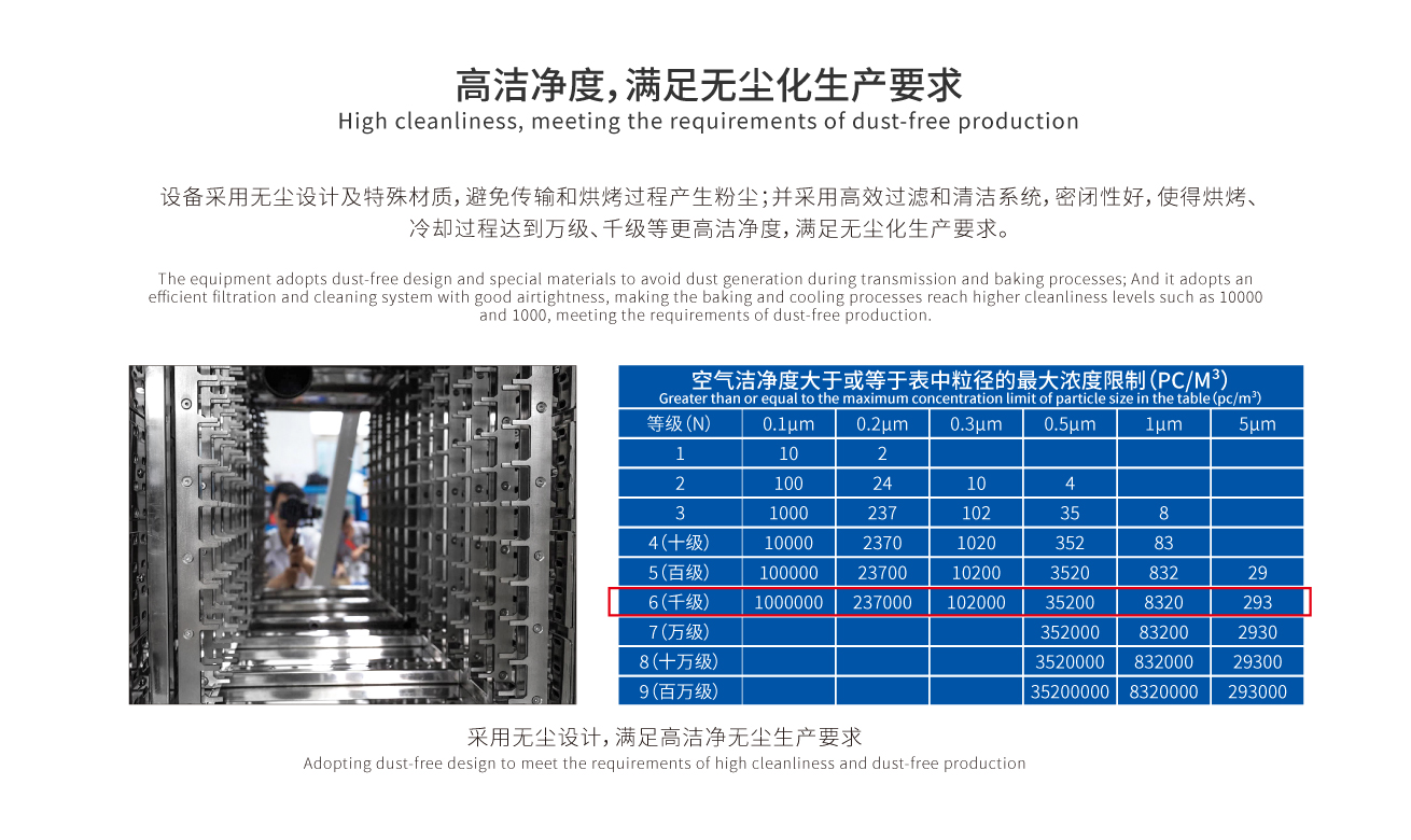 浩宝HGO垂直固化炉高洁净度，满足无尘化生产要求