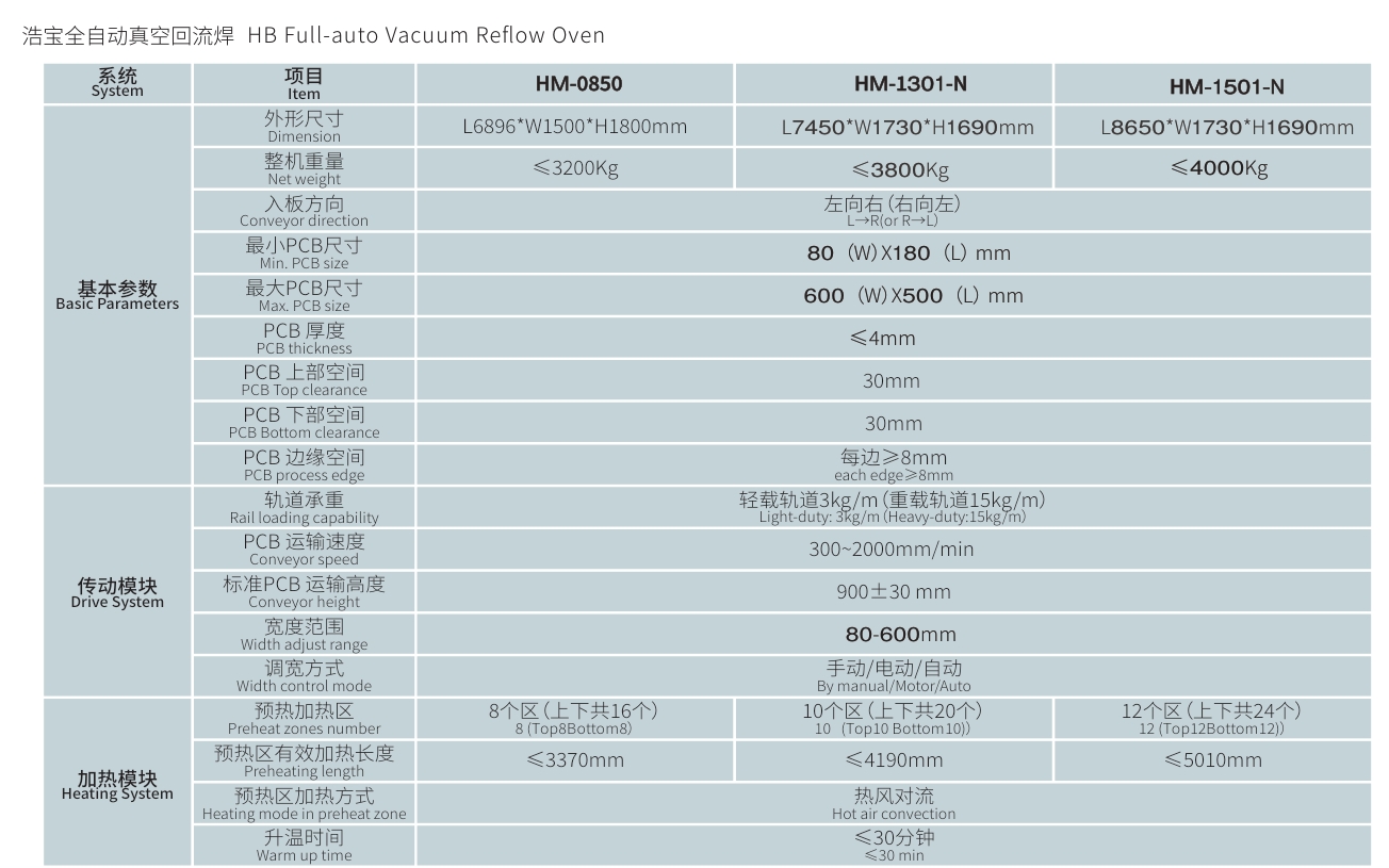 浩宝HM真空回流焊技术参数1