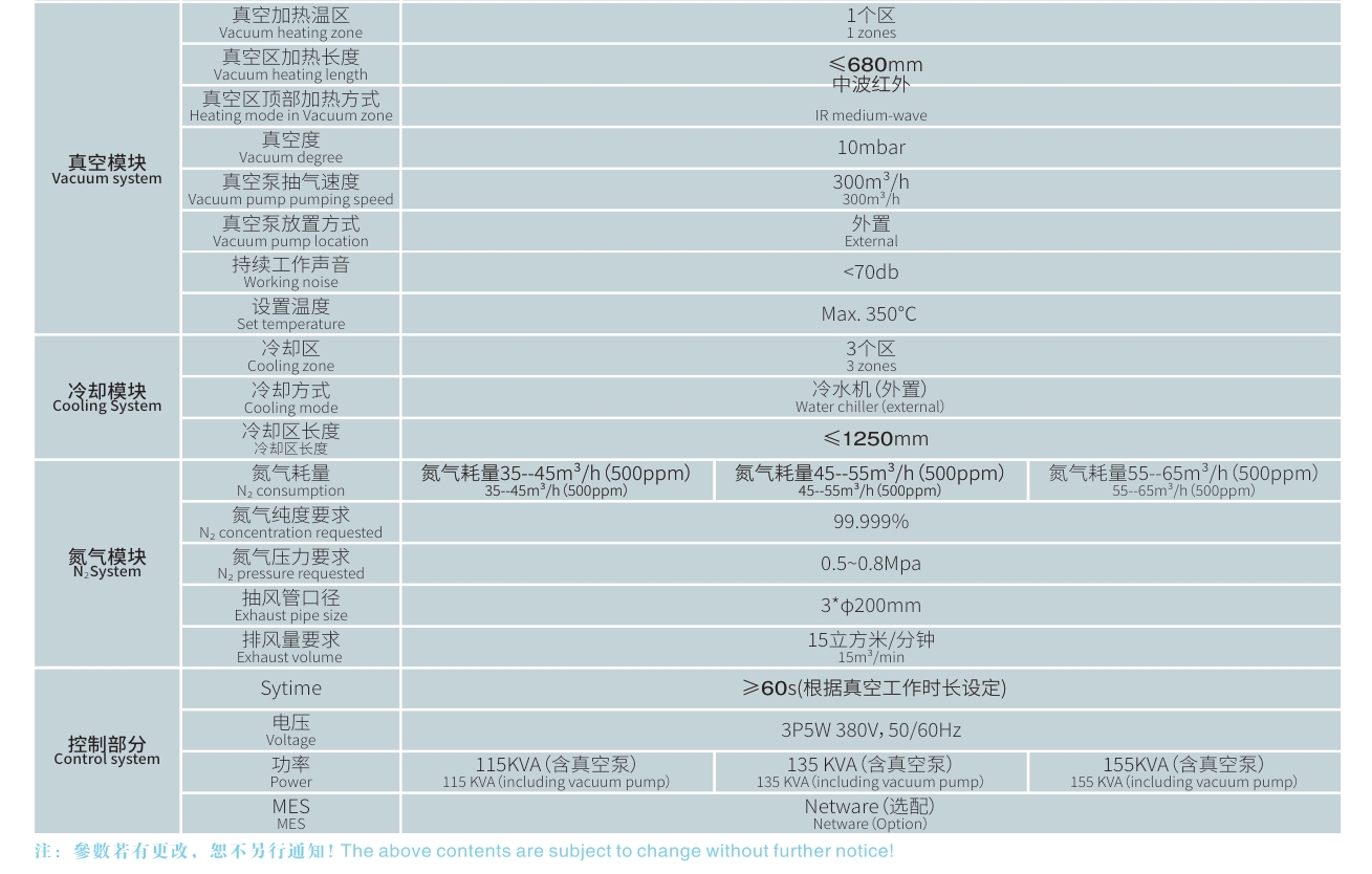 浩宝HM真空回流焊技术参数2
